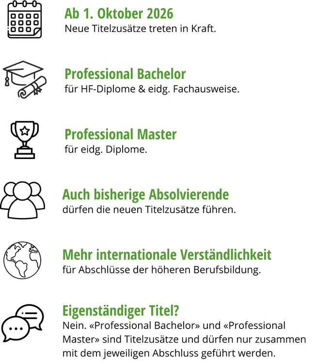 zB. Professional Bachelor & Master Übersicht