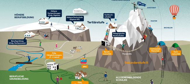 Bildungslandschaft